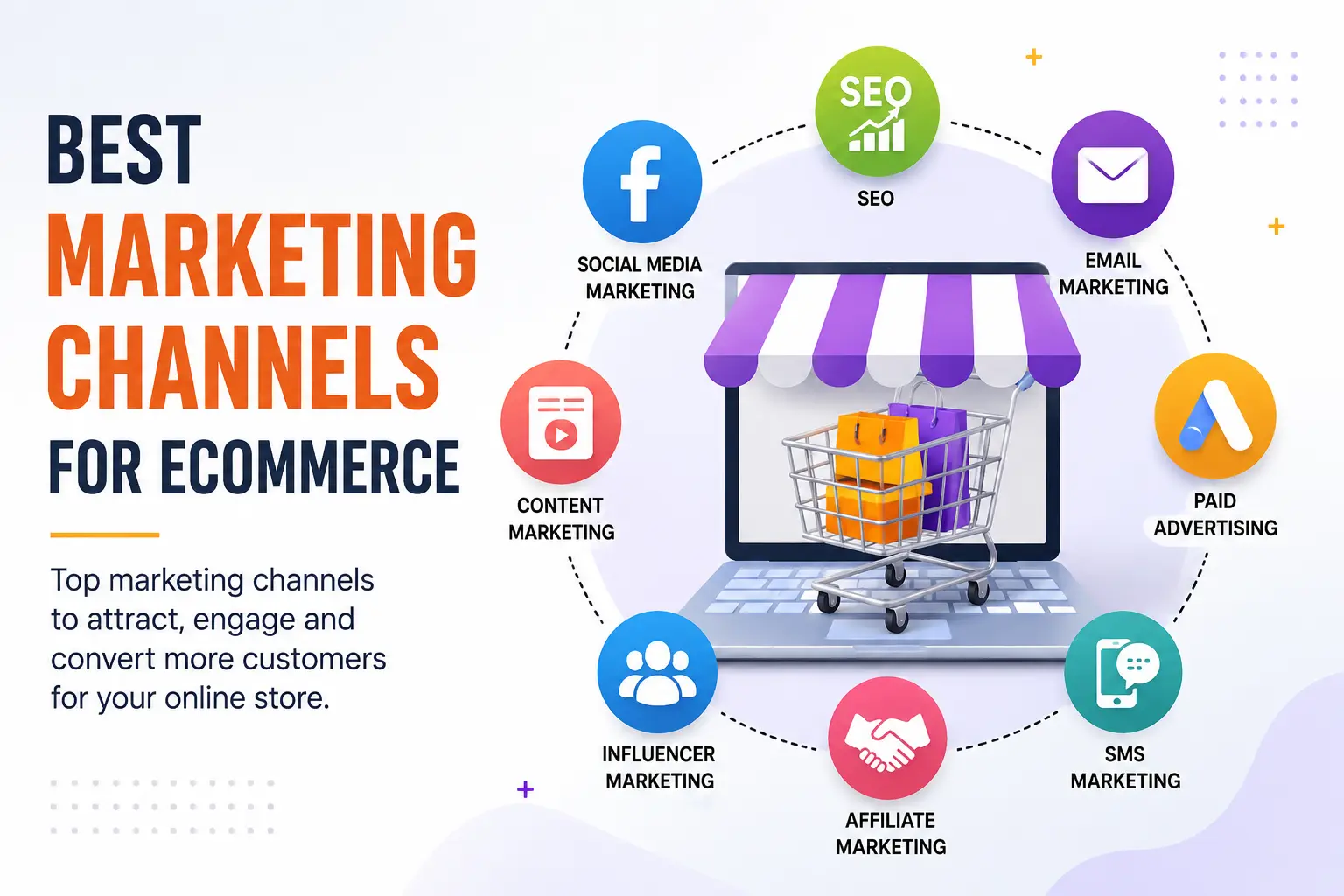 Best Marketing Channels for Ecommerce: A Complete Guide for Growing Online Sales 